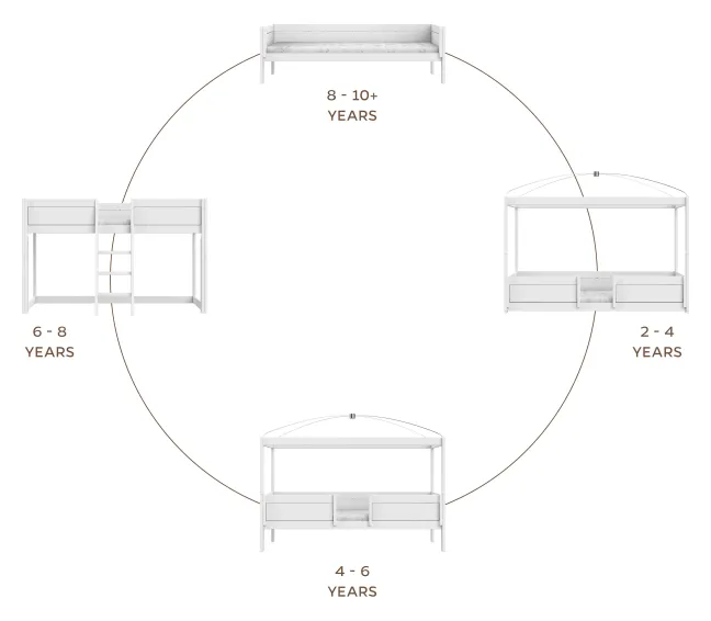 Lifetime 4 in 1 Bett mit Himmeldach inkl. Deluxe Lattenrost whitewash