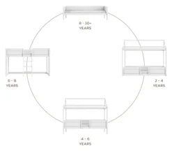 Lifetime 4in1 Hausbett mit Deluxe Lattenrost whitewash